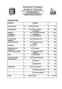 Jaarrekening 2022 Begroting 2023 - Historische Vereniging Ameide En ...